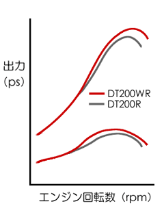 GWo͔r^3XP vs 3ET